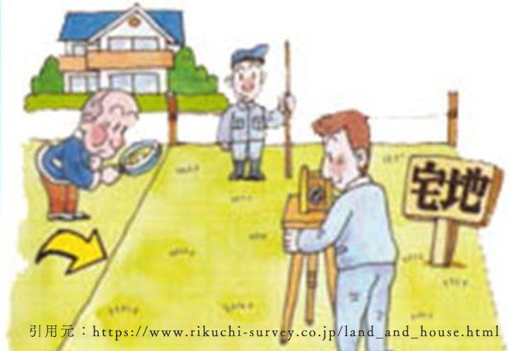 土地測量を行う様子のイラスト