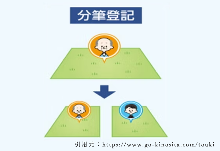 分筆登記の説明図